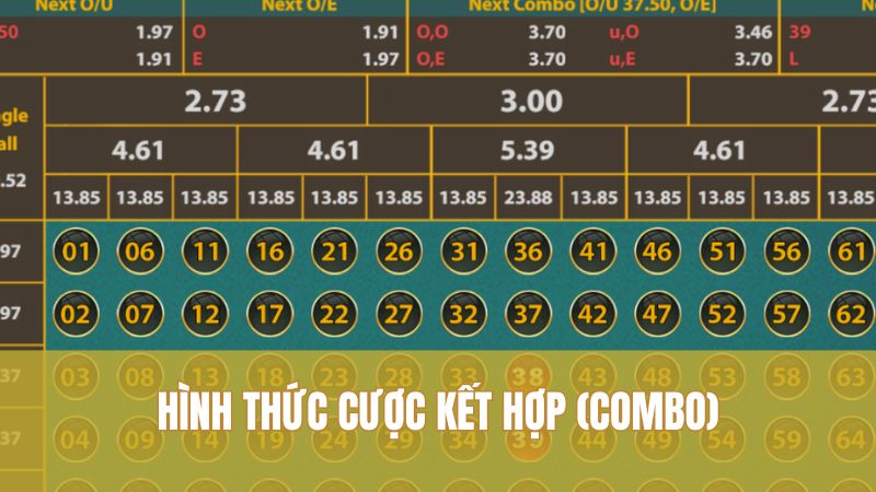 Hình thức cược kết hợp (Combo)